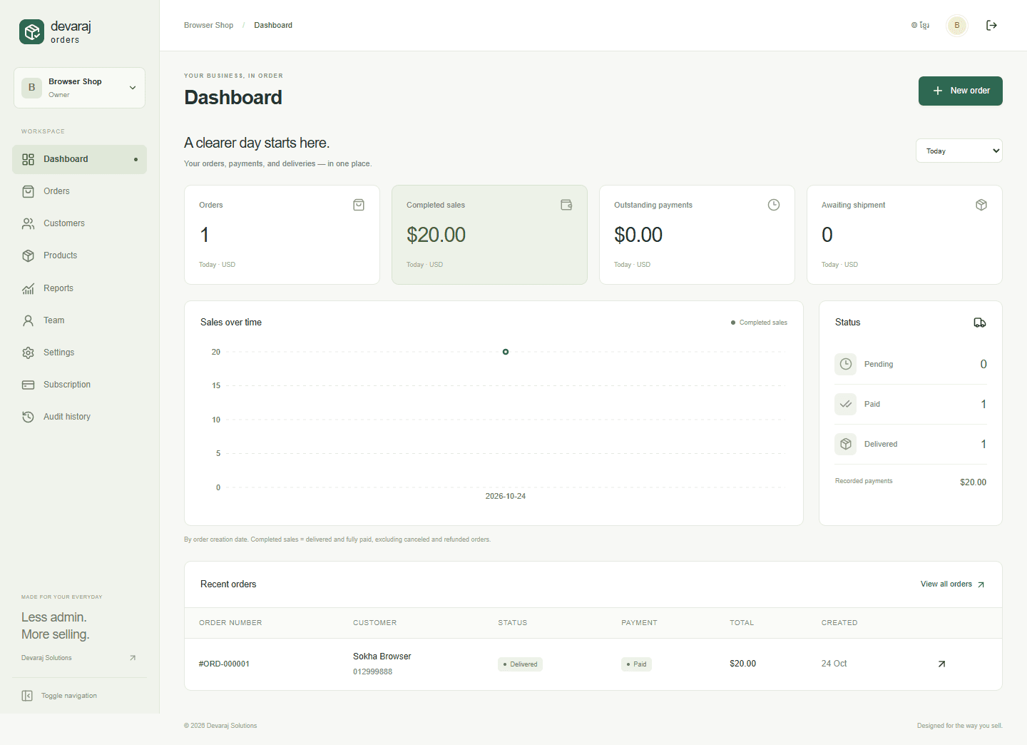 Devaraj Den dashboard with a synthetic delivered order, recorded payment, completed sales and recent orders